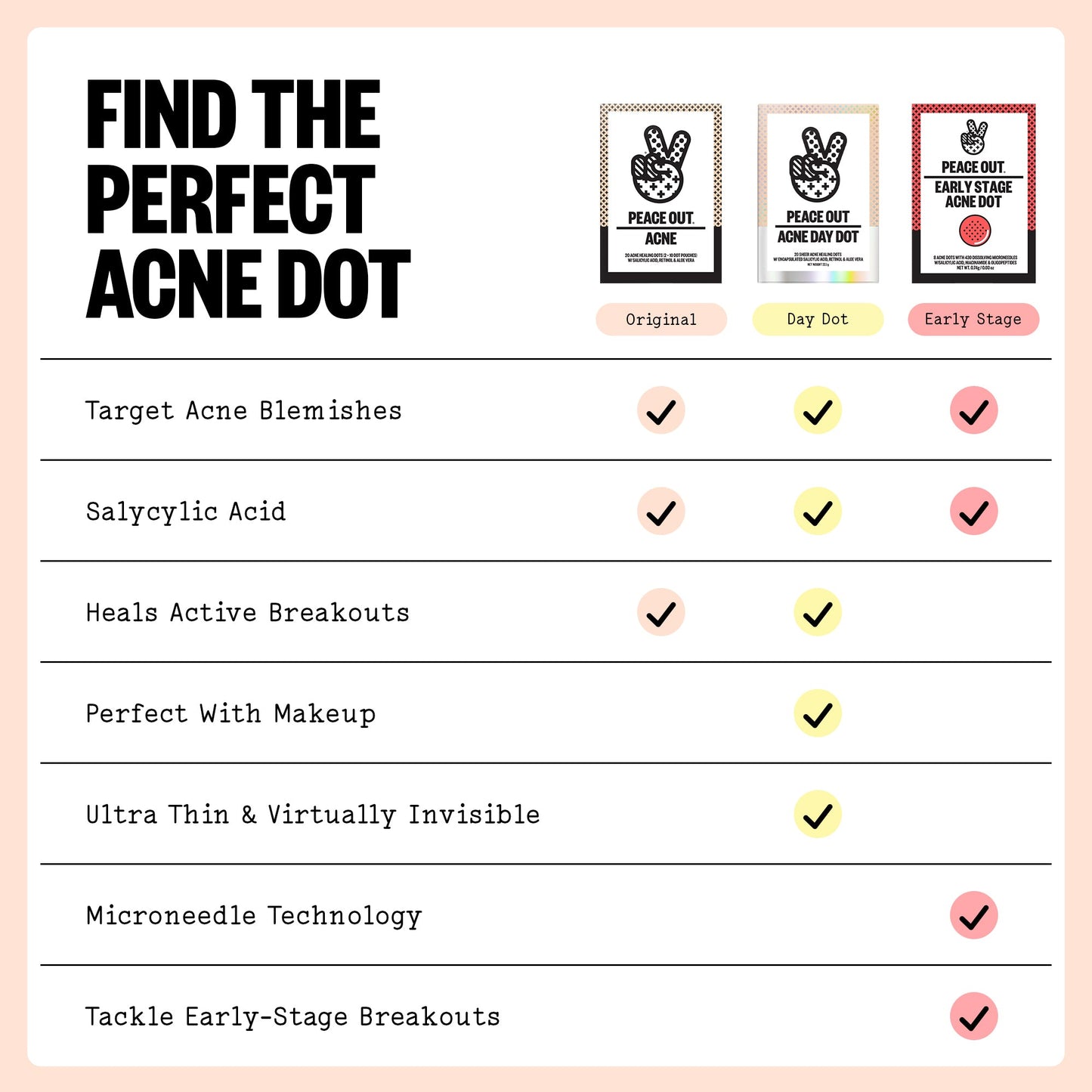 Acne Treatment 20 Dots