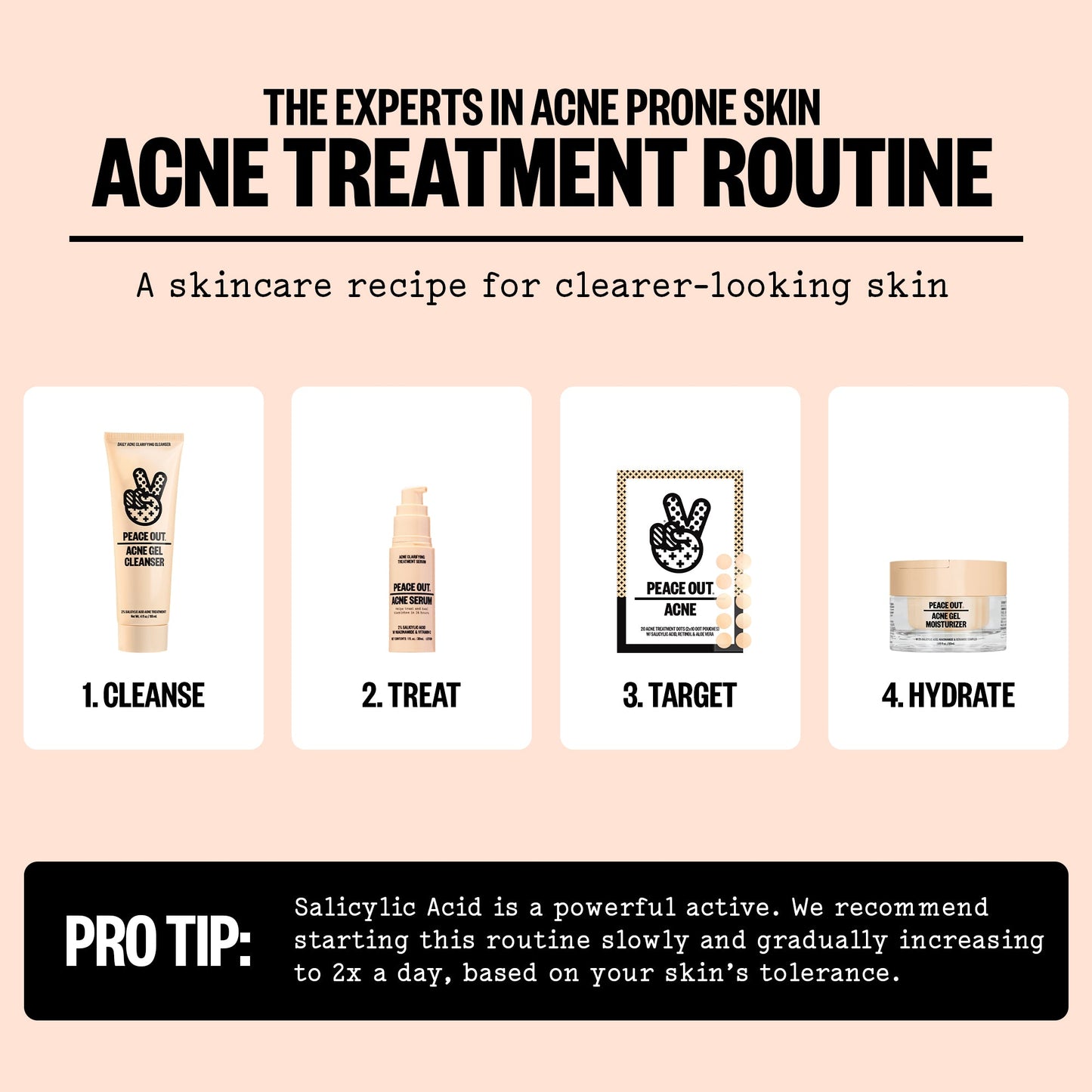 Acne Treatment 20 Dots